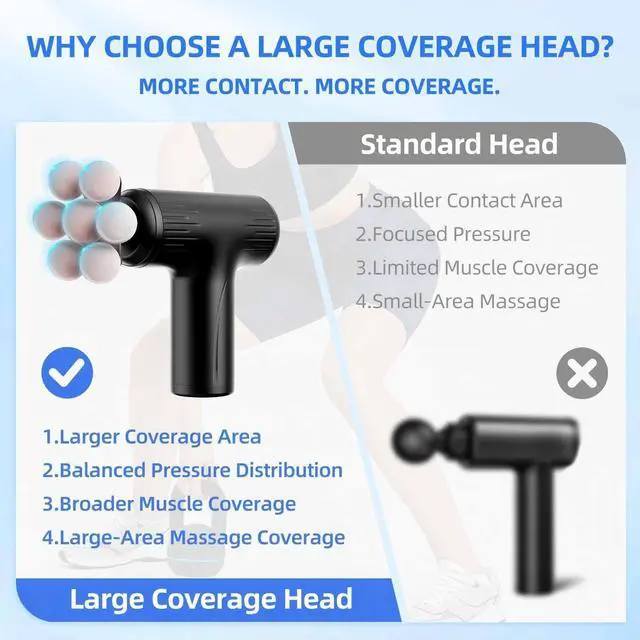 Alt view image 4 of 7 - Massage Gun with Wide-Coverage Massage Head, Percussion Massage Gun for Neck, Shoulders, Back, Arms and Legs, Lightweight and Easy-to-Carry Handheld Massage Gun for Home, Office, Gym and Travel Use,