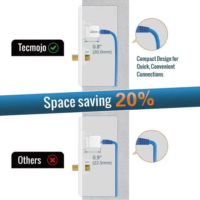 Alt view image 7 of 7 - Ethernet Coax Wall Plate (UL Listed), 2 Port Cat6 Keystone Coupler and 3GHz Gold Plated Coax Keystone Jack Insert Wall Plate, White