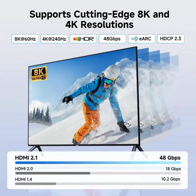 Alt view image 3 of 7 - 2-Pack 48Gbps HDMI 2.1 Coupler for 8K@60Hz / 4K@240Hz with HDR, 8K HDMI Extender, Female to Female Adapter, Black