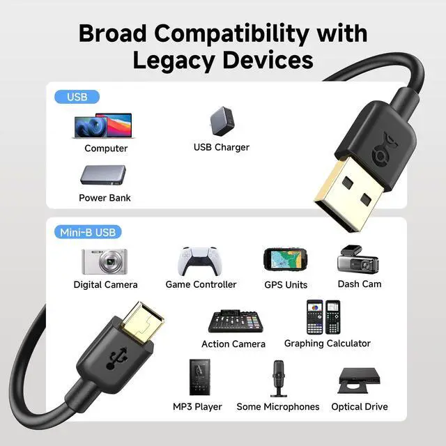 Alt view image 3 of 6 - Mini USB to USB A Cable - 6ft, Mini B 2.0 Cable Compatible with PS3 Controller, Garmin Nuvi, GoPro Hero 3+, Blue Yeti/Snowball iCE Mic, TI-84+ CE, and More, Black