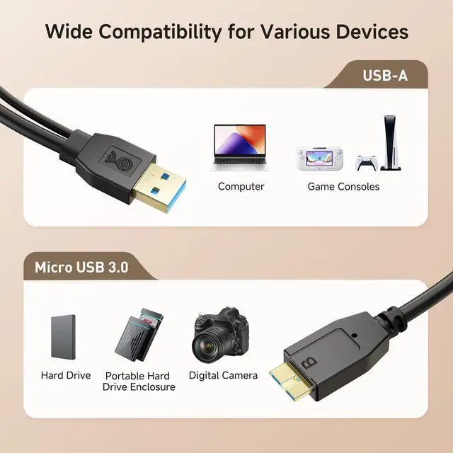 Alt view image 4 of 7 - 5Gbps Micro USB 3.0 to USB Splitter Cable - 20 Inches, Micro-B 3.0 to Dual USBA for Data and Extra Power, MicroUSB 3.0 to USBA Y Cable