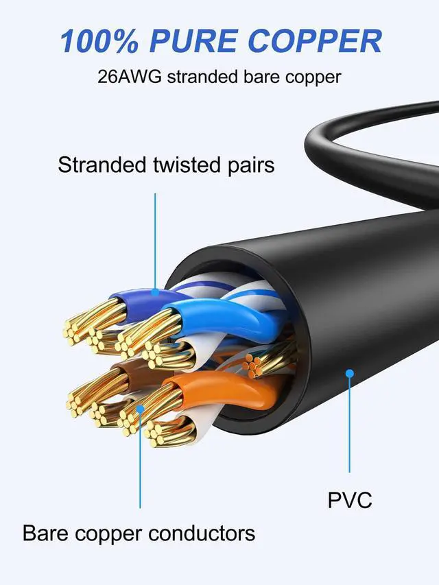 Alt view image 5 of 7 - Cat6 Ethernet Cable 1FT 2-Pack, Short Patch Cable 1 Foot Cord (Cat 6 Cable, Internet RJ45 Cable, Network Cable) 10Gbps for Gaming, Patch Panel, Cable Management, Router, Modem