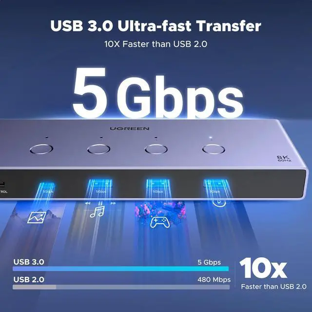 Alt view image 5 of 7 - 8K@60Hz HDMI KVM Switch 4 Computers with 4 USB 3.0 Ports Aluminum KVM Switches Share One Monitor Keyboard Mouse Hard Drives Printer with 4 HDMI Cables, 4 USB Cables and Desktop Controller