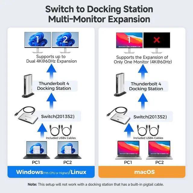 Alt view image 5 of 7 - 20Gbps USB C KVM Switch for 2 Computers, Up to 8K@30Hz on Windows, 4K@60Hz on macOS, 140W PD, for Sharing a USB-C/Thunderbolt 4 Monitor or Dock (Not for Dock with an Attached Cable)