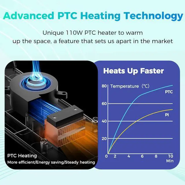Alt view image 5 of 7 - Official Filament Dryer, Space Pi Filament Dryer, 360° Fast Heating 3D Printer Filament Dry Box, Filament Storage with 110W PTC Heater LCD Touch Screen One-Key Set
