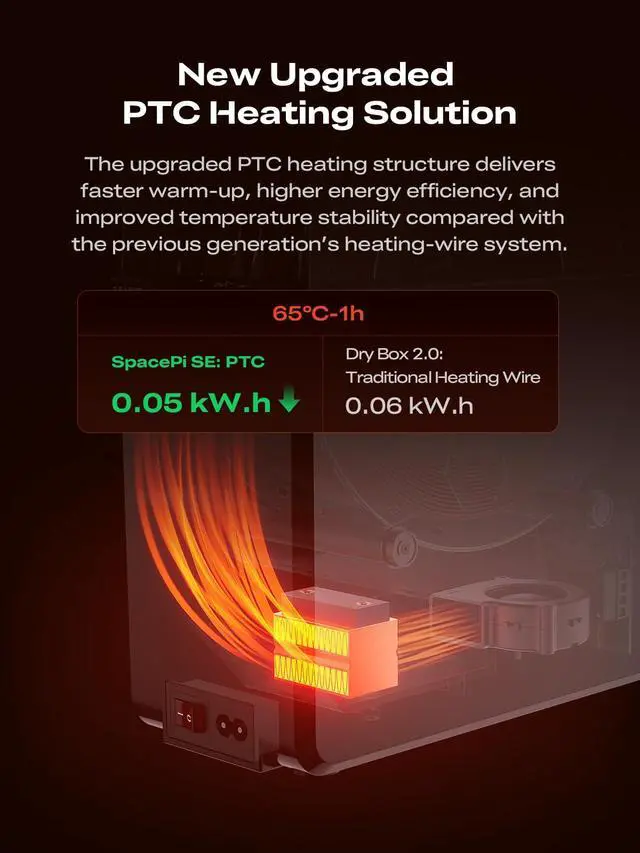 Alt view image 3 of 7 - Filament Dryer Box Pro 2026, SpacePi SE Upgraded 65° PTC Heating with Fan, Dust & Moisture-Proof Storage, 3D Printer Filament Spool Holder, Dehydrator for 1.75mm/2.85mm PLA PETG ABS TPU