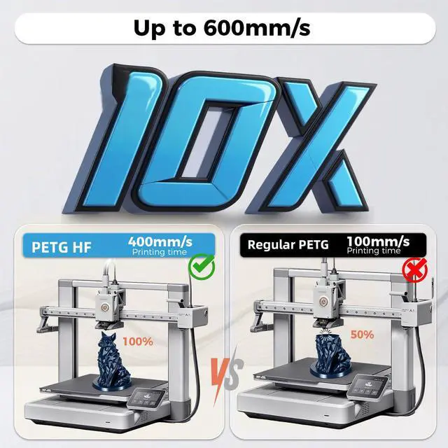 Alt view image 5 of 7 - Navy Blue PETG HF Filament 1.75mm 50-400mm/s Rapid PETG High Speed PETG 3D Printer Filament 1KG High Precision,Strong Toughness,for Bambu Lab 3D Printers,AMS,AMSLite