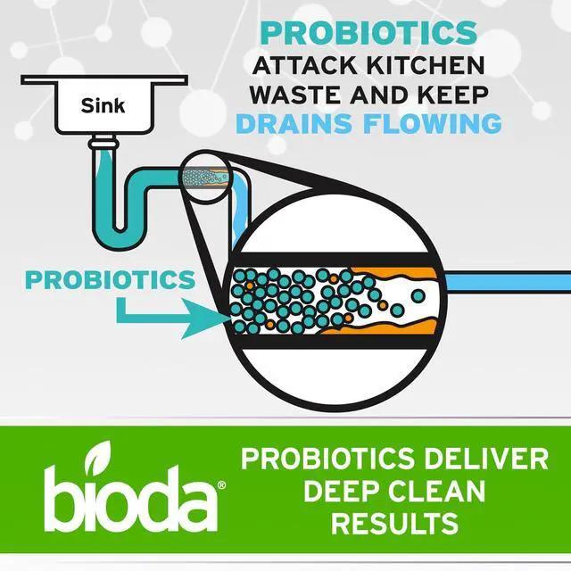 Alt view image 5 of 7 - Multi-Purpose Probiotic Enzyme Cleaner and Deodorizer | Professional Strength | Trash Can Deodorizer, Pet Stains and Odors, Drains, Floors, Bathrooms, Toilets | Made in USA | 1 Gallon