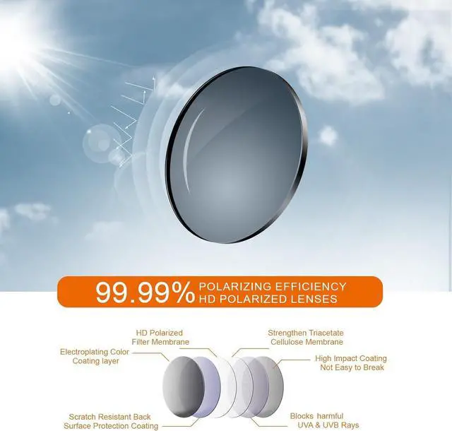 Alt view image 2 of 7 - Polarized Sports Sunglasses for Men: UV400 Protection Glasses Wrap Around Goggles for Driving Fishing