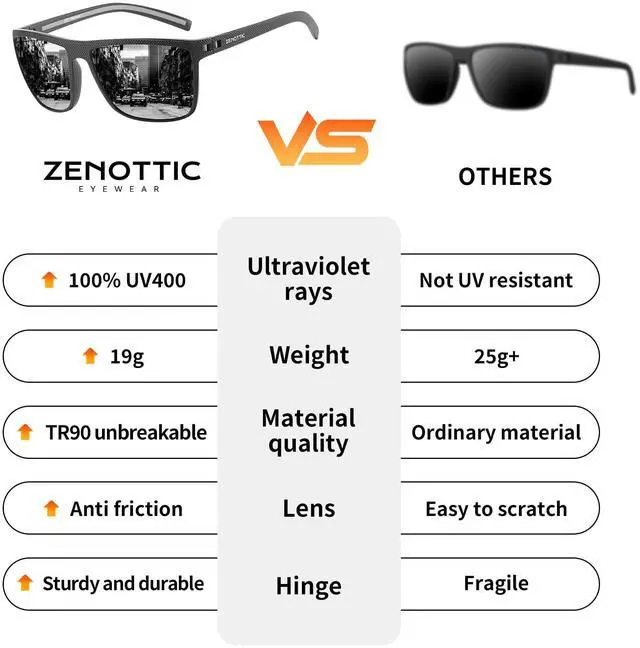 Alt view image 3 of 6 - Polarized Sunglasses for Men Lightweight TR90 Frame UV400 Protection Square Sun Glasses