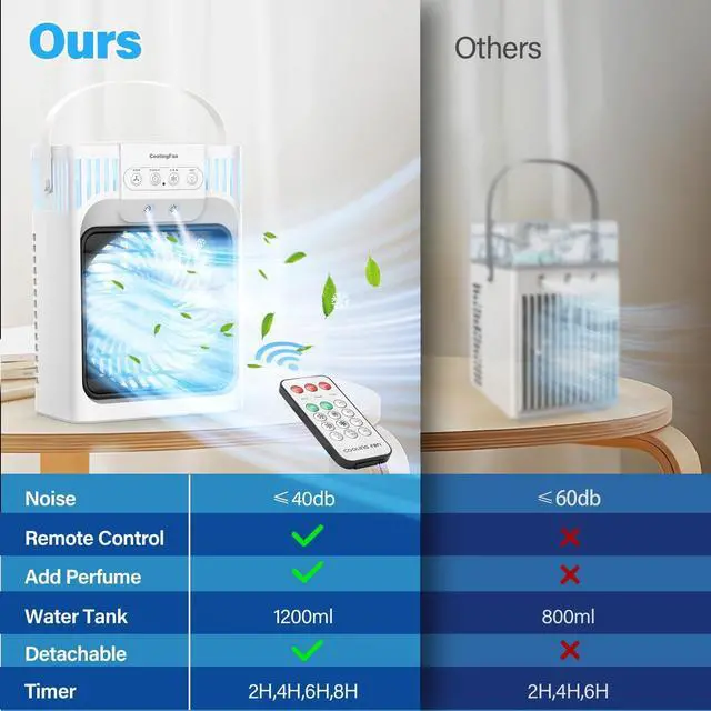 Alt view image 2 of 7 - Portable Air Conditioners, 4 in 1 1200ML Personal Air Conditioner, Evaporative Air Cooler Fan with Remote, 7 RGB Light Modes, 3 Speeds & 2-8H Timer for Bedroom,Car,Nightstand, Office, Dorm, RV