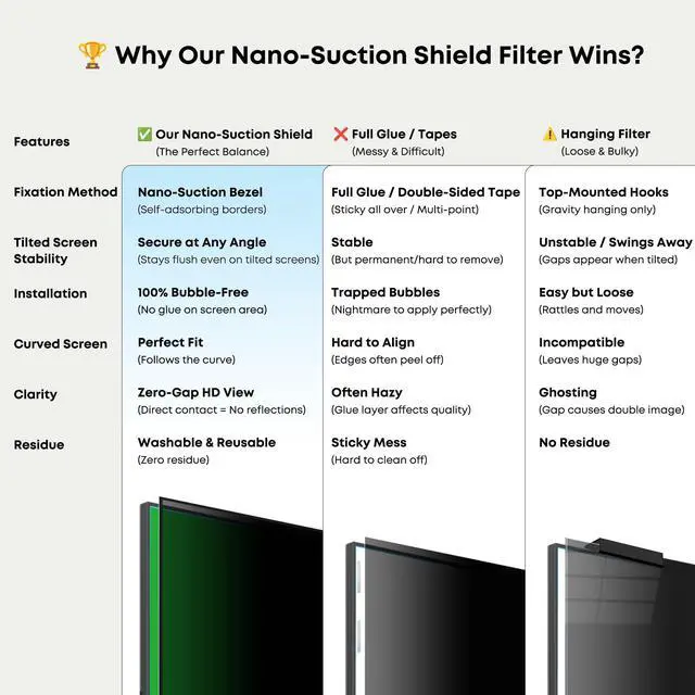 Alt view image 5 of 7 - 2PCS Monitor Privacy Filter, Nano Suction No Tape, Anti Blue Light Glare for Curved Ultra-Wide Screen, 4-Side Fixed, Washable & Reusable