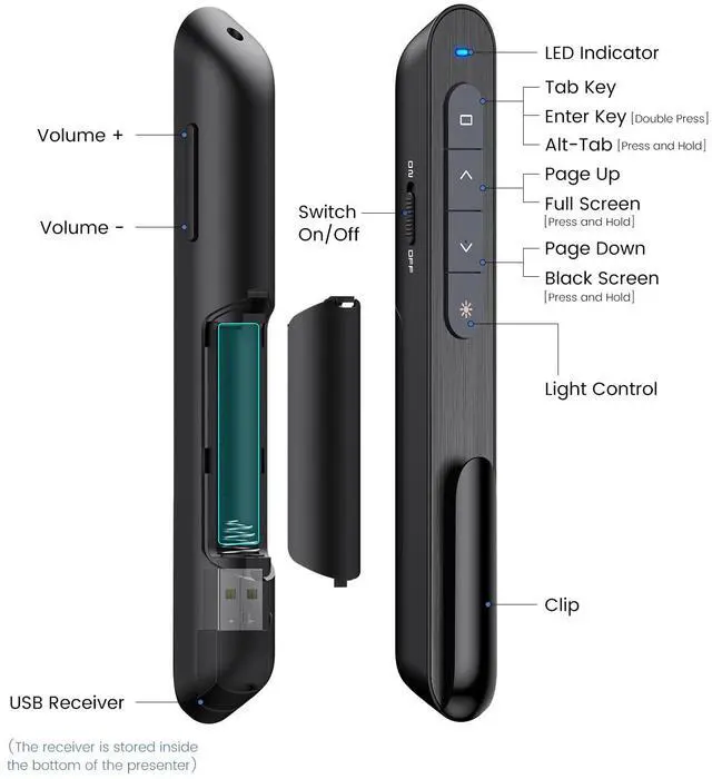 Alt view image 7 of 7 - Wireless Presenter, Hyperlink Volume Control Presentation Clicker RF 2.4GHz USB PowerPoint Clicker Presentation Remote Control Pointer Slide Advancer (Black)