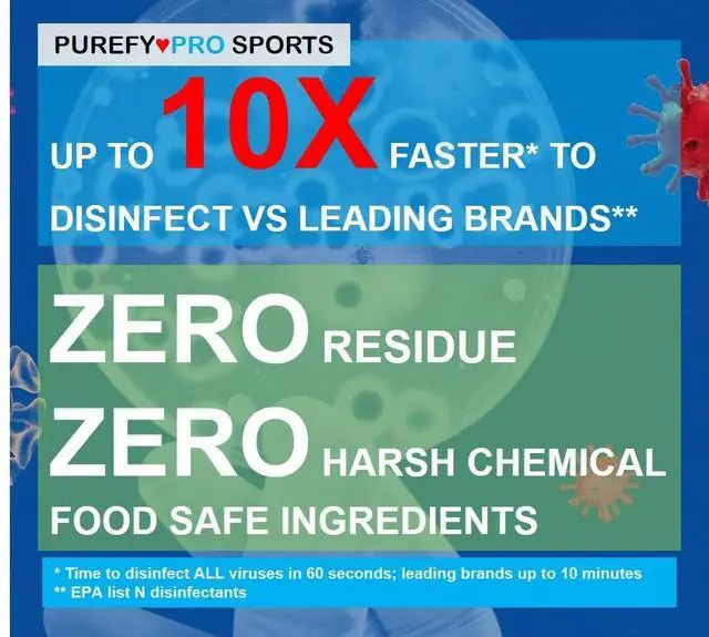 Alt view image 3 of 7 - Purefypro Sports Equipment Disinfectant Spray - (4oz, 2pk) Kills 99.9999% MRSA, HIV, Athlete Foot Fungus, Virus and Fungi. No Rinse, No Residue. Sports Pads, Yoga Mats, Shoes, Boxing Gloves Euipment