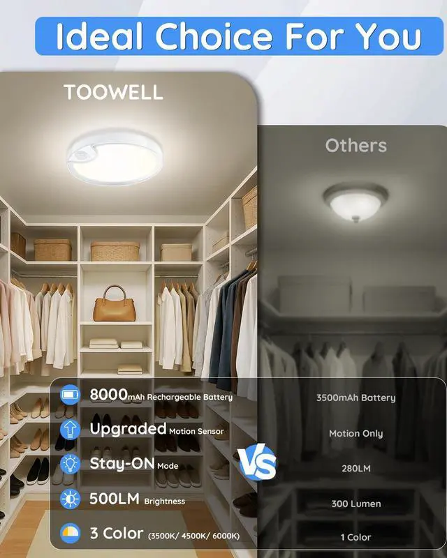 Alt view image 2 of 7 - Rechargeable Motion Sensor Ceiling Light: Closet Lights Motion Sensored, Battery Operated Shower Light for Closet Shower Bathroom Pantry Porch 500LM, No Wired, 2 Pack