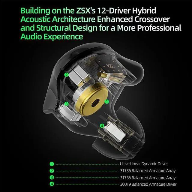 Alt view image 4 of 7 - KZ ZSX Pro 5BA+1DD 6 Driver Hybrid in-Ear HiFi Earphones, in Ear Earbuds, in-Ears Headphones for Audiophile Musicians (Without mic, Black)