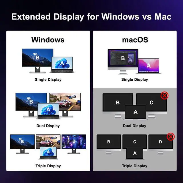 Alt view image 3 of 7 - 14 in 1 Docking Station Triple Display, HDMI x3, USB x6, RJ45, SD/TF, 100W PD, Audio/Mic, Support Single/Dual 4K@60Hz, Triple 4K@30Hz, Compatible with Windows SST/MST, Plug & Play