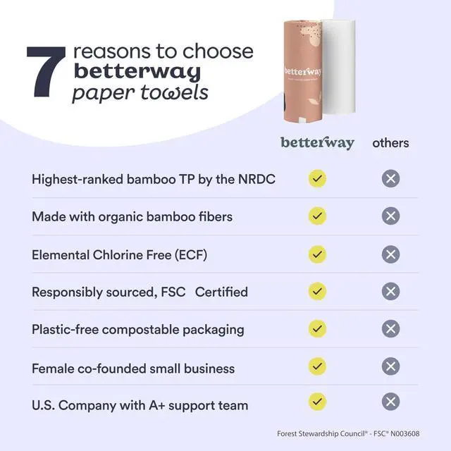 Alt view image 6 of 6 - Bamboo Paper Towels - 6 Rolls, 2 Ply - Plastic Free, Disposable Kitchen Paper Towels - Select Size, Tree Free, Compostable, Strong & Absorbent, No Dyes - PFAS Free