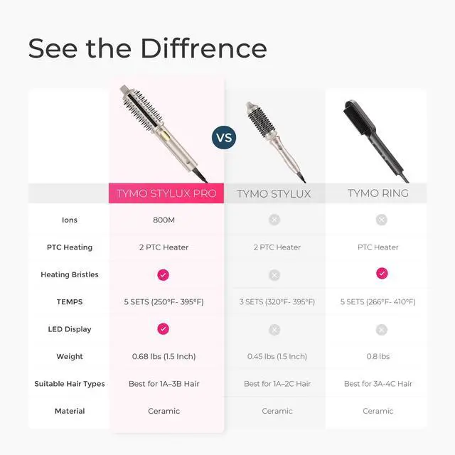 Alt view image 6 of 7 - STYLUX PRO Thermal Brush Curling Brush, 1.5 Inch Heated Round Volumizer, Hair Straightener and Curler 2 in 1, 800M Negative Ion for Smoother, LCD Display, 5 Temp, Dual Voltage, Gold
