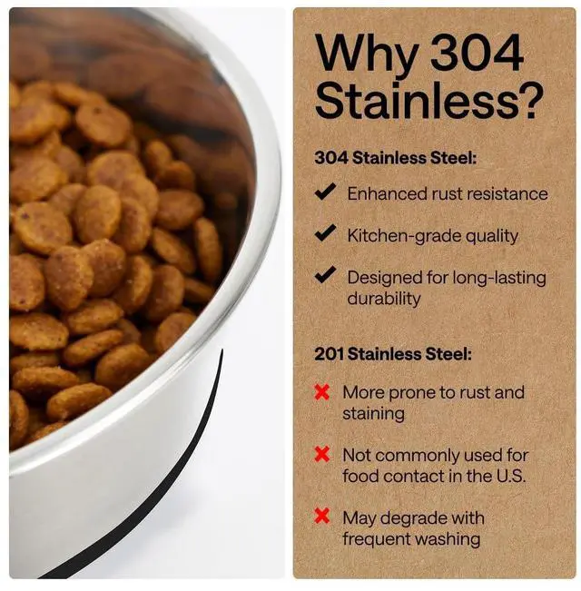 Alt view image 5 of 7 - Dog Bowls, Food Grade 304 Stainless Steel, Holds 2 Cups Each (16 fl oz) Food and Water Bowl for Feeding Dogs and Cats, Dishwasher Safe, Rust Resistant, BPA Free Rubber Base Set of 2 Black