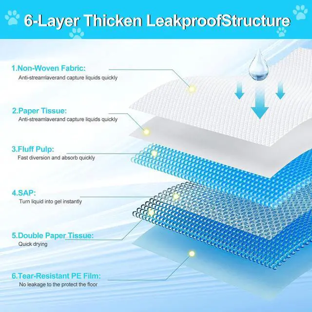 Alt view image 4 of 7 - Pee Pads for Dogs 36"x48" 40 Count, Puppy Pads Extra Large, Disposable Thicken Pet Training Pads for Cats Doggie Rabbits, Incontinence Underpads Ultra Absorbent & Quick-Dry, Leakproof Potty Pads