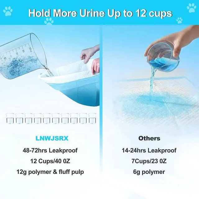 Alt view image 5 of 7 - Pee Pads for Dogs 36"x48" 40 Count, Puppy Pads Extra Large, Disposable Thicken Pet Training Pads for Cats Doggie Rabbits, Incontinence Underpads Ultra Absorbent & Quick-Dry, Leakproof Potty Pads
