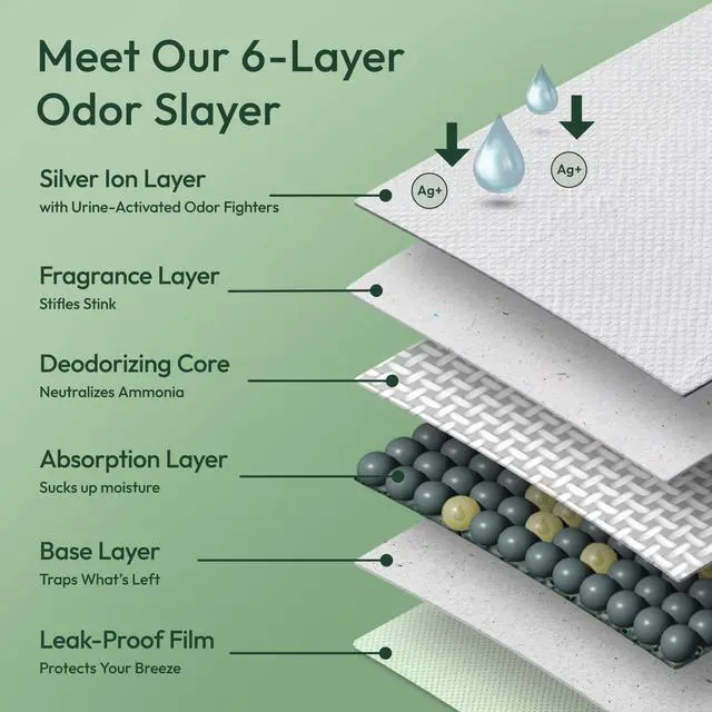Alt view image 5 of 7 - Breeze Litter System Cat Pad Refills 10ct. Pack Tidy Cats Cat Litter Pads - 10 ct. Pouch