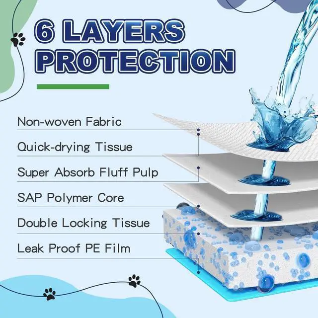 Alt view image 6 of 7 - Puppy Pads XL 100 Count, Dog Pee Pads Extra Large, 34"x28" Pee Pads for Dogs, X-Large Disposable Dog Training Pads Super Absorbent&Leak-Proof, Crate Potty Piddle Pads for Doggy, Pet Supplies