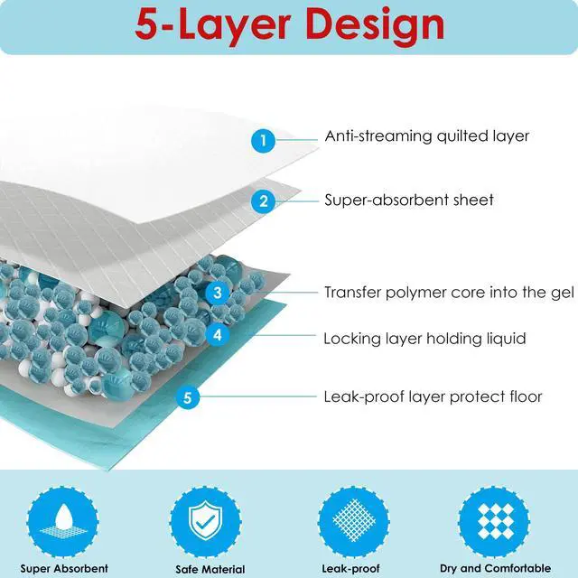 Alt view image 4 of 7 - Extra Large Pet Training and Puppy Pads Pee Pads for Dogs 28"x34" -40 Count Super Absorbent & Leak-Proof