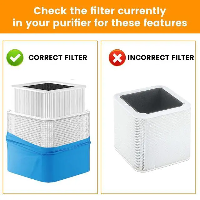 Alt view image 4 of 7 - 211+ Replacement Filter Compatible with Blue Pure Blue Pure 211+ Air Cleaner Purifier Series, 2 Stage Filtration System of H13 True HEPA and Activated Carbon Filter, (2 Pack)