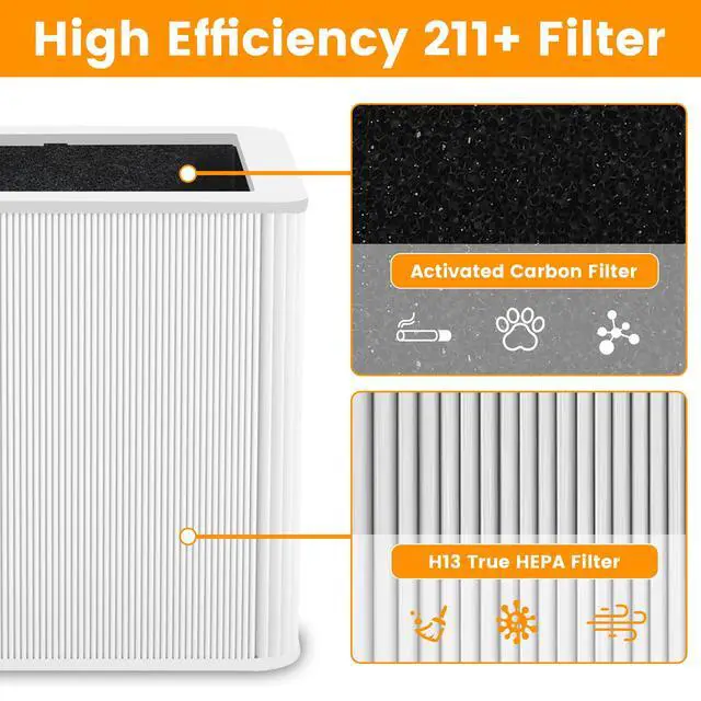 Alt view image 5 of 7 - 211+ Replacement Filter Compatible with Blue Pure Blue Pure 211+ Air Cleaner Purifier Series, 2 Stage Filtration System of H13 True HEPA and Activated Carbon Filter, (2 Pack)