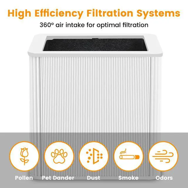 Alt view image 6 of 7 - 211+ Replacement Filter Compatible with Blue Pure Blue Pure 211+ Air Cleaner Purifier Series, 2 Stage Filtration System of H13 True HEPA and Activated Carbon Filter, (2 Pack)