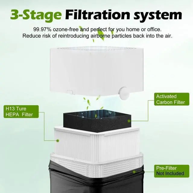 Alt view image 2 of 7 - 2 Pack 211+ Filter Replacement Compatible with 211+ Air Purifier, 2-Stage Filtration System of H13 True HEPA Filter for 211