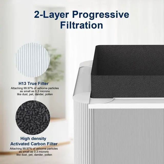 Alt view image 4 of 7 - 211+ Auto Replacement Filter Compatible with Blueair Blue Pure 211+ Air Purifier, 2-Stage Filtration System, with Activated Carbon, White (2 Packs)