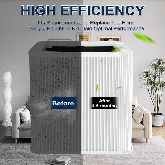 Alt view image 5 of 7 - 211+ Auto Replacement Filter Compatible with Blueair Blue Pure 211+ Air Purifier, 2-Stage Filtration System, with Activated Carbon, White (2 Packs)