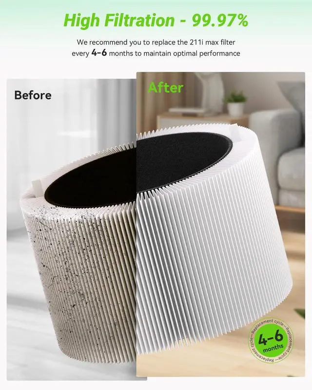 Alt view image 4 of 5 - 2 Pack Blue Pure 211i Max Filter Replacement Compatible with Blue Pure 211i Max Air Puri-fier, Activated Carbon Filters, Replacement Part #F2MAX