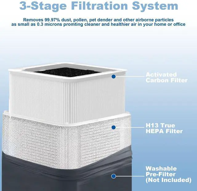 Alt view image 3 of 7 - 211+ Filter Replacement Compatible with Blue Pure 211+ Air Purifier Series, 2 Stage Filtration System of H13 True HEPA Filters & Activated Carbon Filter, 1 Pack
