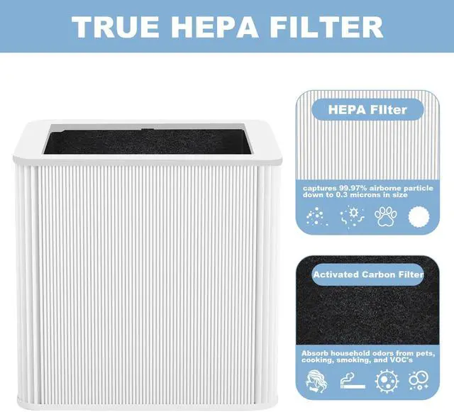 Alt view image 4 of 7 - 211+ Filter Replacement Compatible with Blue Pure 211+ Air Purifier Series, 2 Stage Filtration System of H13 True HEPA Filters & Activated Carbon Filter, 1 Pack