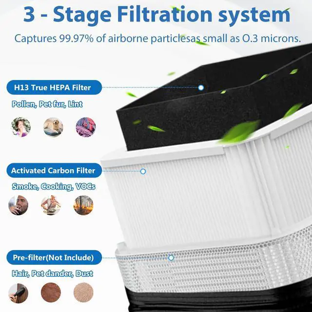 Alt view image 5 of 7 - 211+ Replacement Filter Compatible with Blue Pure 211+ Air Cleaner Purifier, 2 Stage Filtration System of H13 True Filter and Activated Carbon Filter, 1Pack