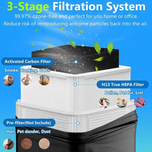Alt view image 3 of 6 - 2 Pack 211+ Replacement Filter Compatible with 211+ Air Cleaner Purifier, Activated Carbon Replacement Filter and H13 True Hepa