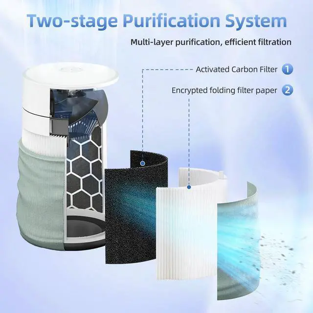 Alt view image 3 of 7 - 211i Max Replacement Filter Compatible with BLUEAIR Blue Pure 211i Max Air Purifier, Activated Carbon (1pack)