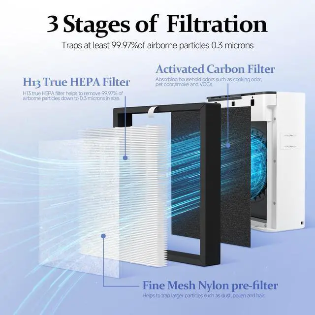 Alt view image 4 of 7 - TZ-K2 Replacement Filter Compatible with ToLife Air Cleaner Purifier TZ-K2, 3-in-1 Main TZ-K2 Filter, Activated Carbon and Pre-Filter, TZ-K2-A Replacement Filter, 4 Packs