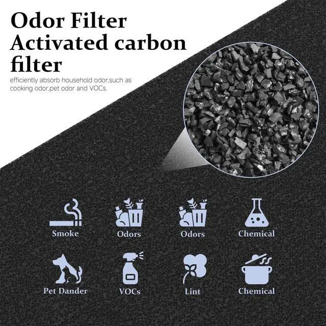 Alt view image 6 of 7 - TZ-K2 Replacement Filter Compatible with ToLife Air Cleaner Purifier TZ-K2, 3-in-1 Main TZ-K2 Filter, Activated Carbon and Pre-Filter, TZ-K2-A Replacement Filter, 4 Packs