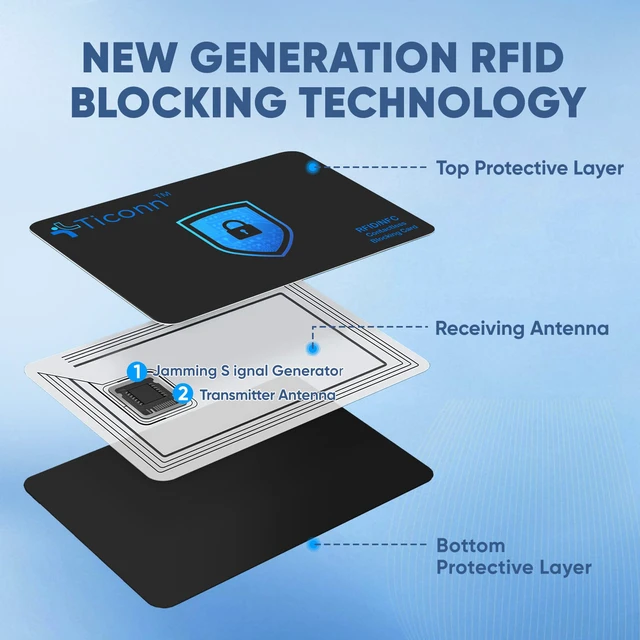 Alt view image 2 of 7 - 4 Pack RFID Blocking Card, Anti-Theft NFC Credit Card Protector | RFID Blocking Protection for Cards & Passports, Ultra-Thin Wallet-Friendly, Travel and Daily Security Protection