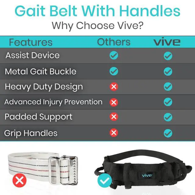 Alt view image 2 of 7 - Gait Belt (350lbs) Transfer Belt with Handles - Medical Nursing Safety Patient Assist - Bariatric, Elderly, Handicap, Physical Therapy - PT Gate Strap Quick Release Metal Buckle, Grabbing Teeth
