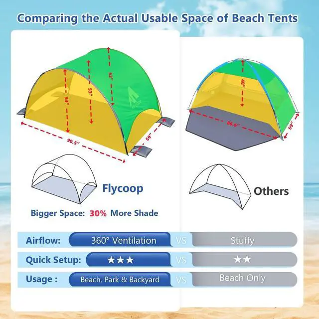 Alt view image 3 of 7 - 2026 Upgraded Beach Umbrella Canopy with UPF 50+ UV Protection, Portable Beach Tent for Sun, 360° Ventilation, 4 Sandbags, Dual Pockets, Stakes & Ropes, 90.5 * 59 * 53 inch for 3 People