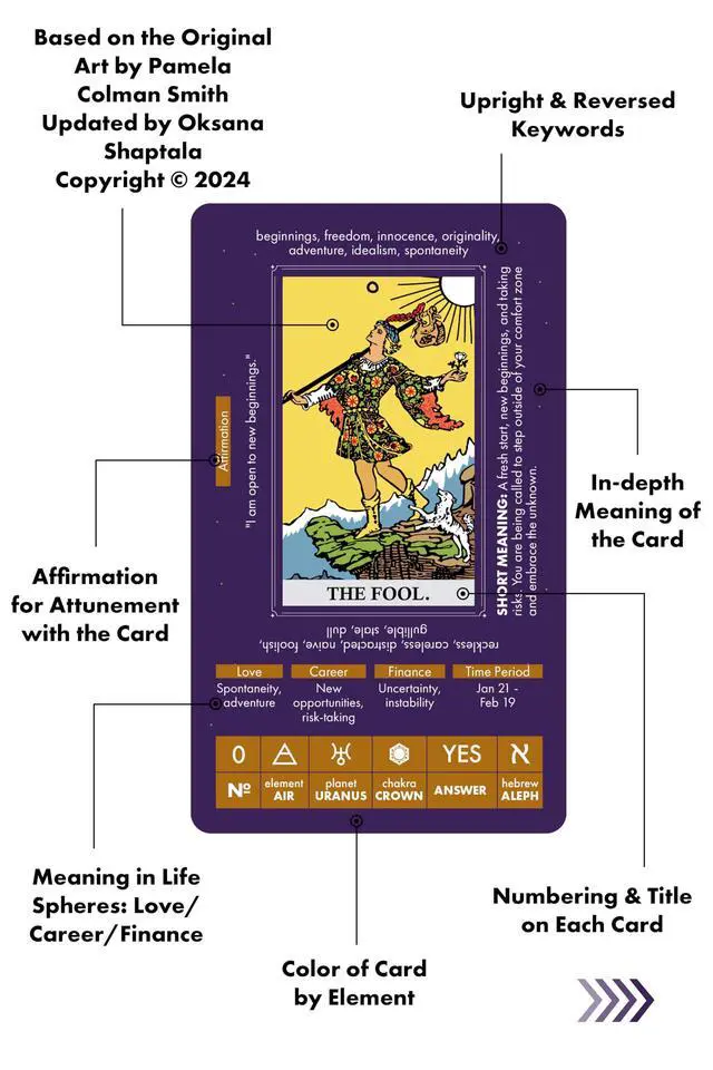 Alt view image 2 of 7 - Tarot for Learning - Tarot Cards with Meanings on Them & Guidebook
