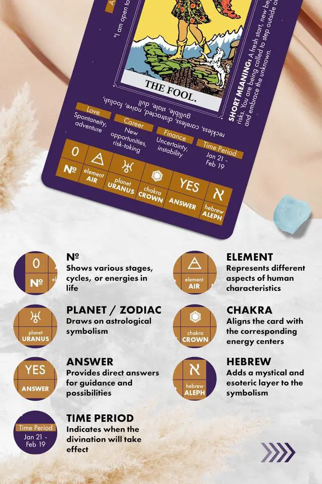 Alt view image 3 of 7 - Tarot for Learning - Tarot Cards with Meanings on Them & Guidebook