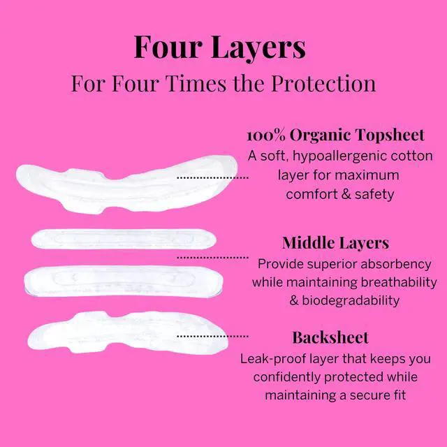 Alt view image 4 of 7 - Organic Pads Cotton Ultra Thin Overnight Pads for Women - Extra Heavy Absorbency with Wings - Leak-Proof, Hypoallergenic & Unscented - Compostable, Biodegradable - FSA Eligible - 12 Count