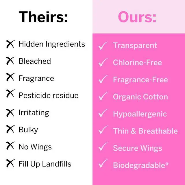 Alt view image 6 of 7 - Organic Pads Cotton Ultra Thin Overnight Pads for Women - Extra Heavy Absorbency with Wings - Leak-Proof, Hypoallergenic & Unscented - Compostable, Biodegradable - FSA Eligible - 12 Count